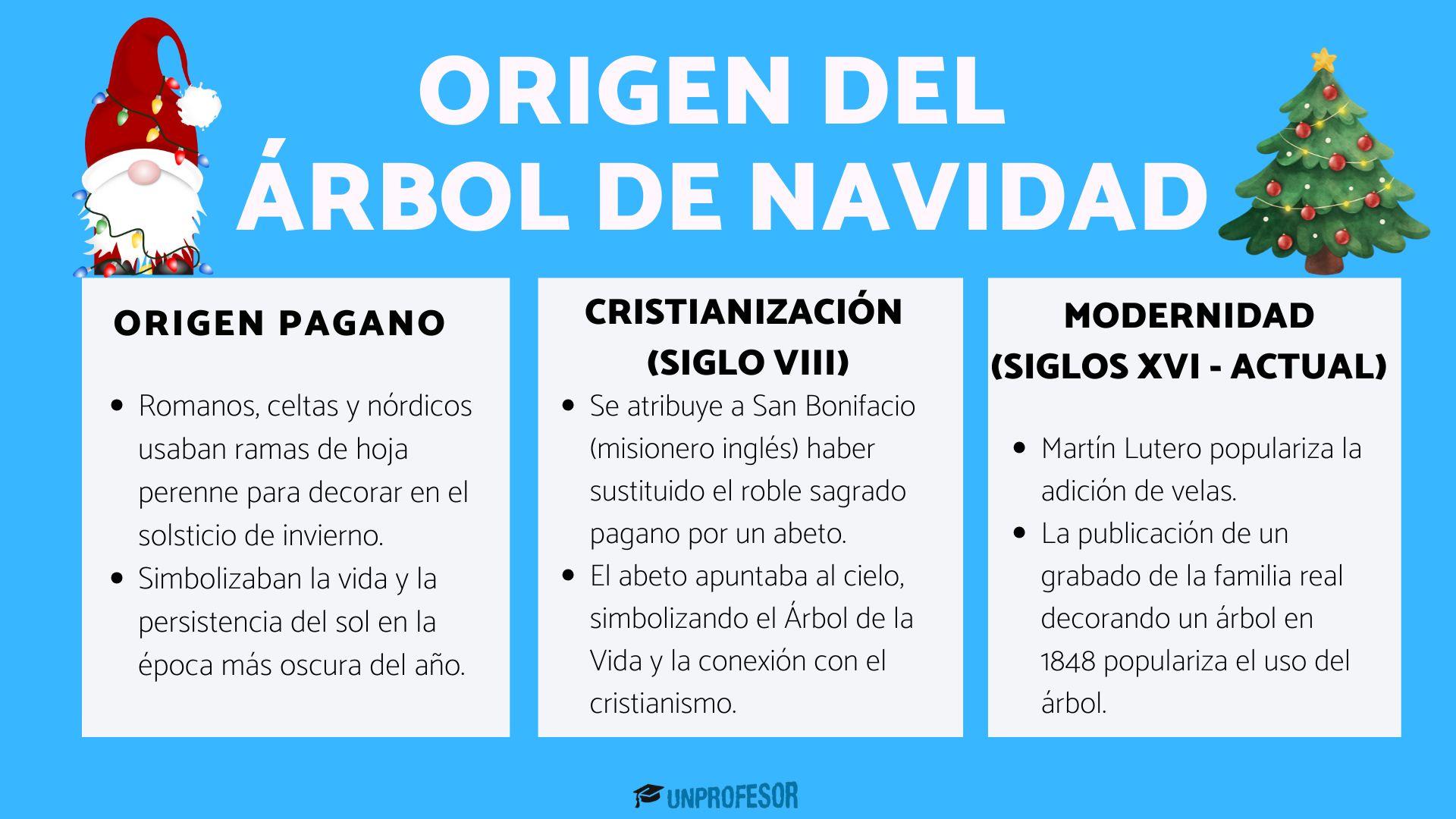 Origen del ÁRBOL de Navidad - resumen para niños, image size:1920x1080