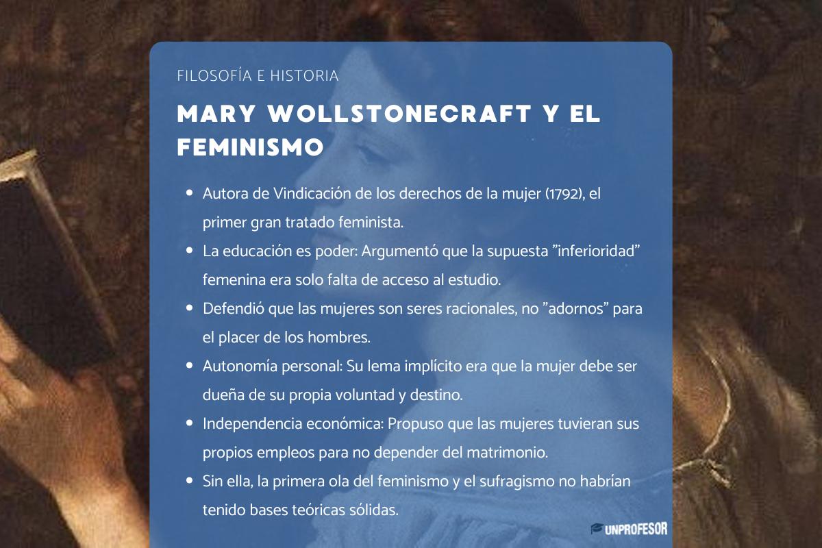 Mary Wollstonecraft y el feminismo: resumen