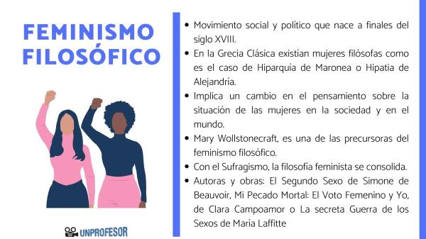 Mary Wollstonecraft y el feminismo: resumen - ¿Qué dijo Mary Wollstonecraft sobre el feminismo?