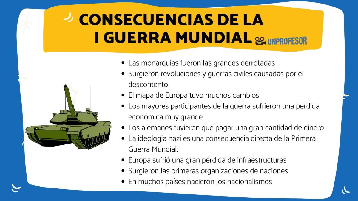 Consecuencias de la Primera Guerra Mundial