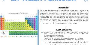 Cu les Son Las VALENCIAS Del NITR GENO Resumen F CIL 