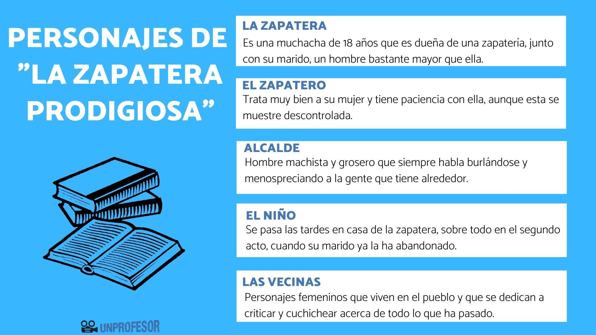 Personajes de La zapatera prodigiosa: principales y secundarios - RESUMEN!