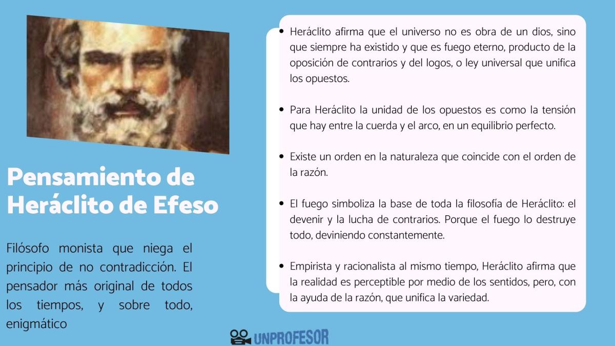 Pensamiento de Heráclito de Efeso: resumen