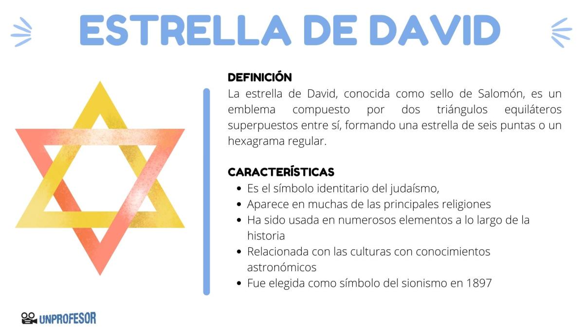 Qué significa la estrella de David