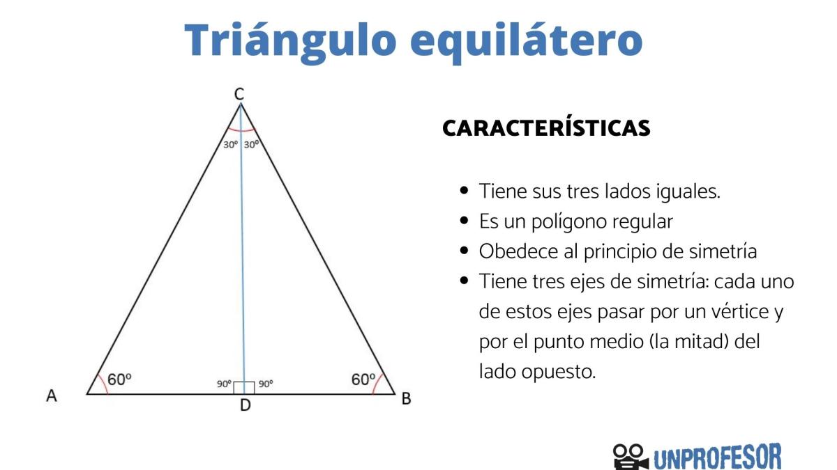 Triángulo equilátero: características