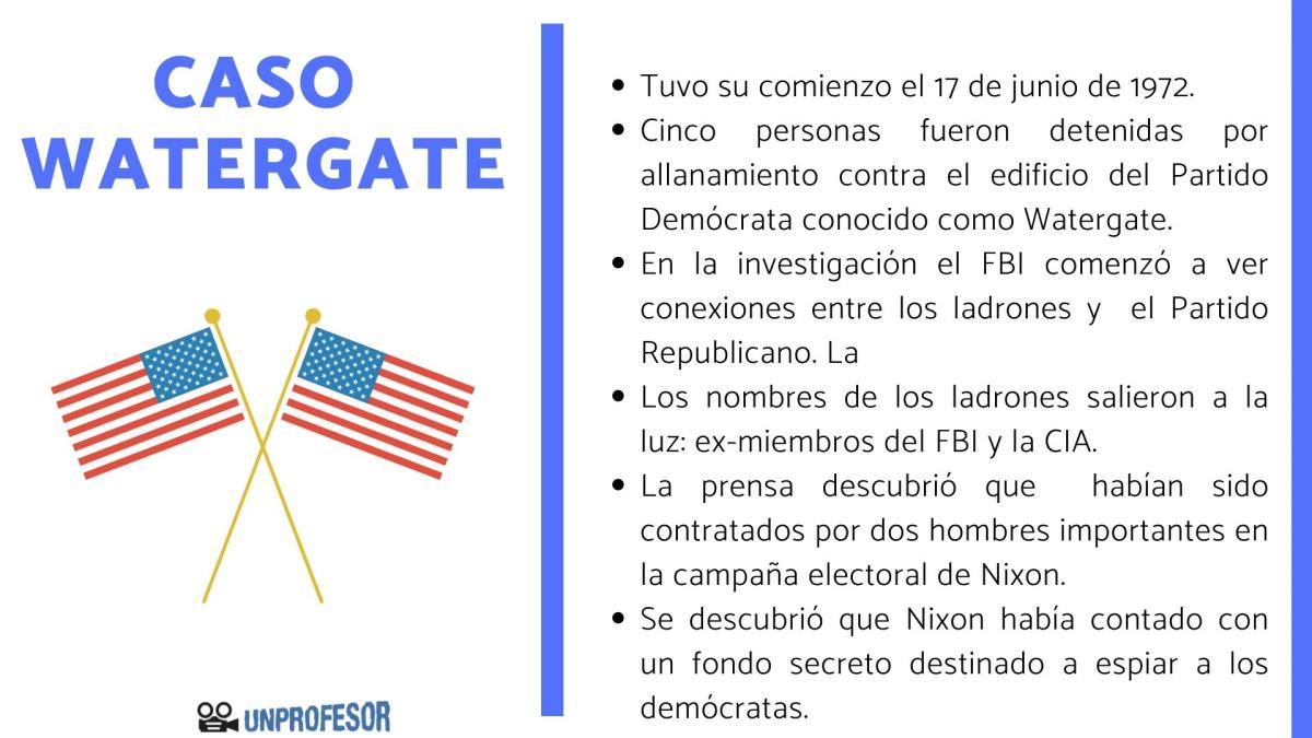 Caso Watergate: resumen
