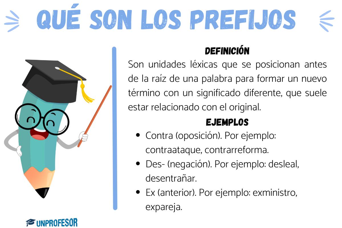 Qué son los prefijos - ejemplos