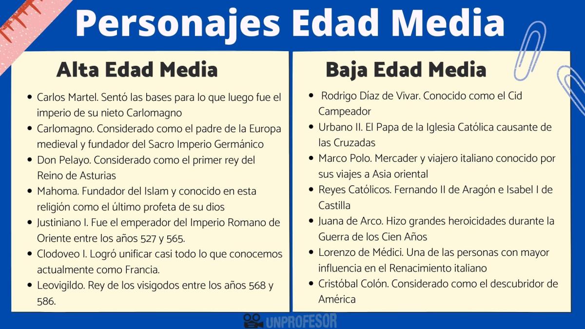 Personajes de la Edad Media
