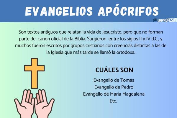 Qué son los evangelios apócrifos y cuáles son