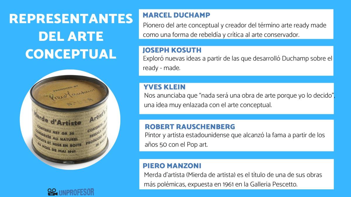 Representantes del arte conceptual y sus obras