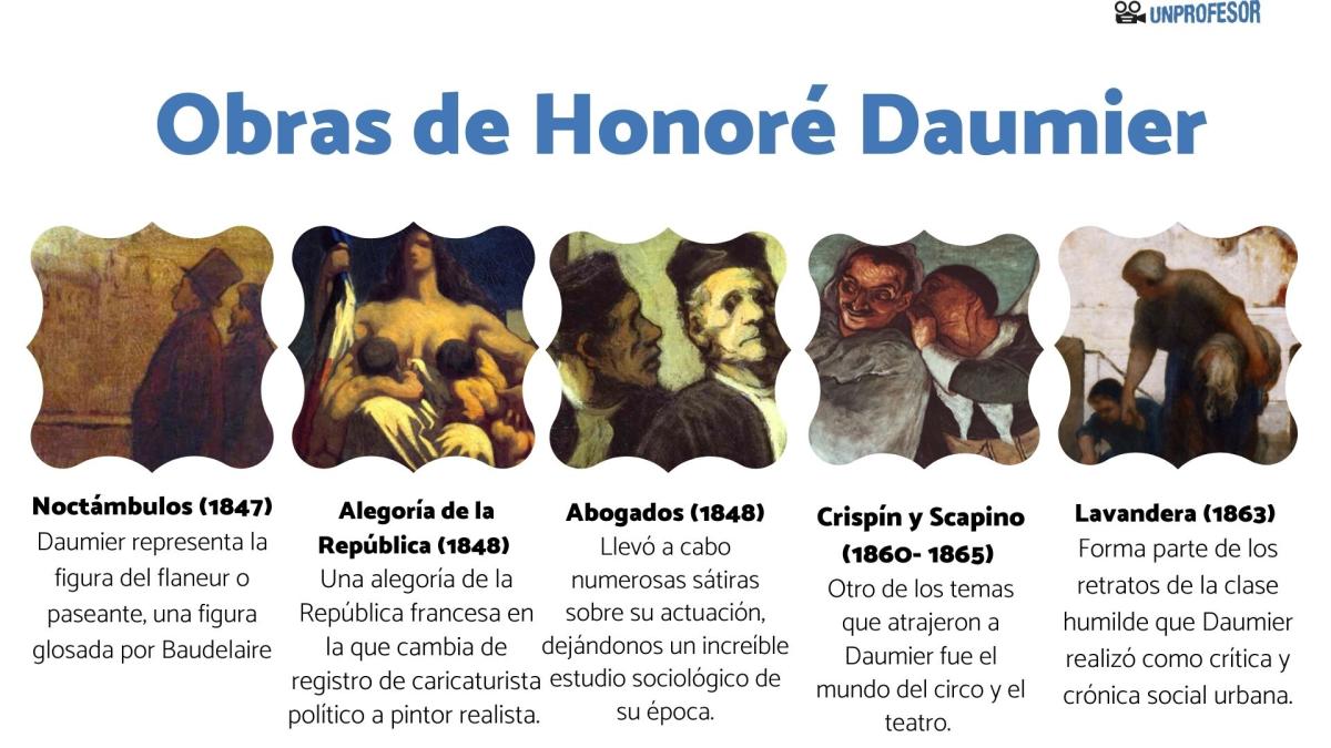 Daumier: obras más importantes