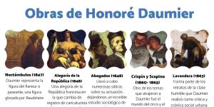 Daumier: obras más importantes