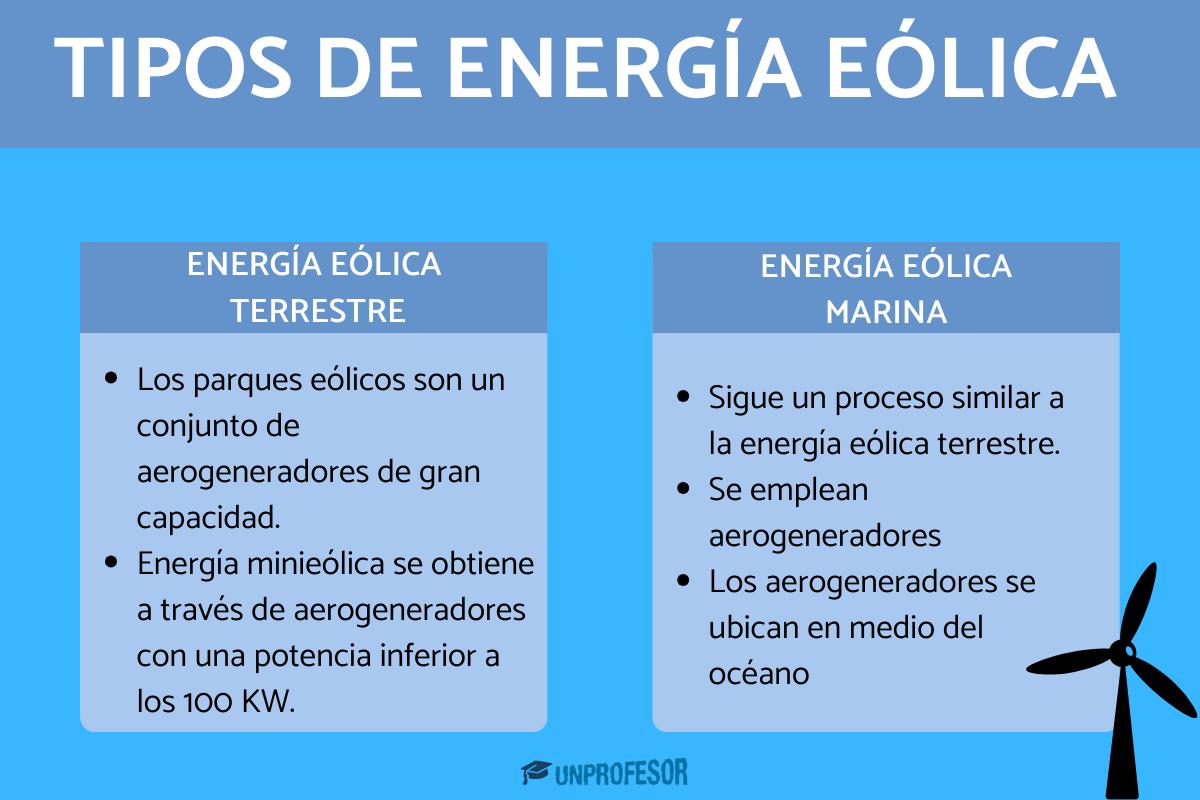 Tipos de energía eólica