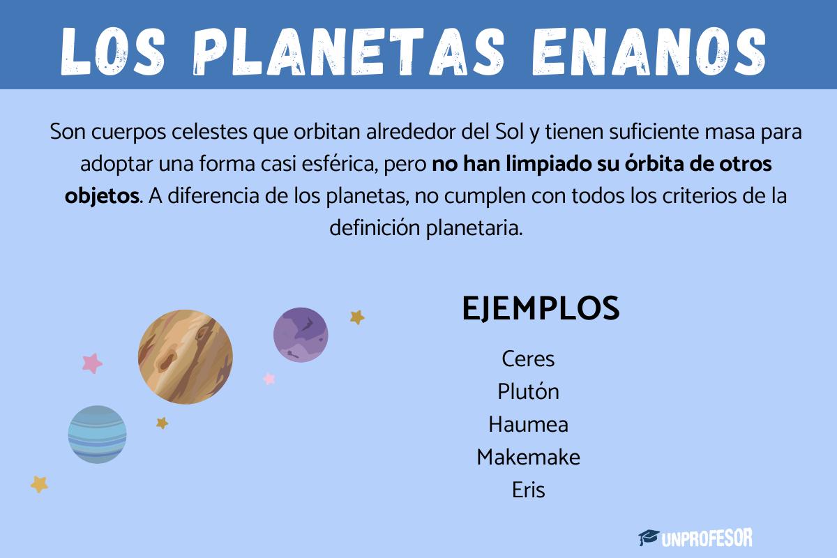 Los planetas enanos: definición para niños