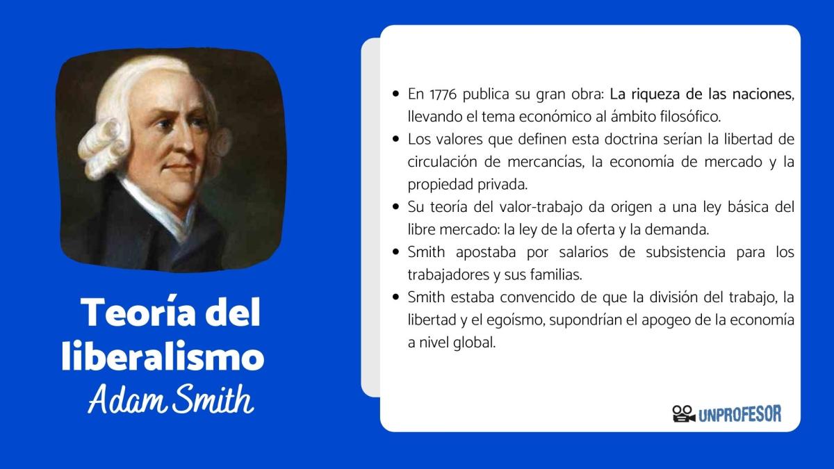 Adam Smith: teoría del liberalismo - Resumen