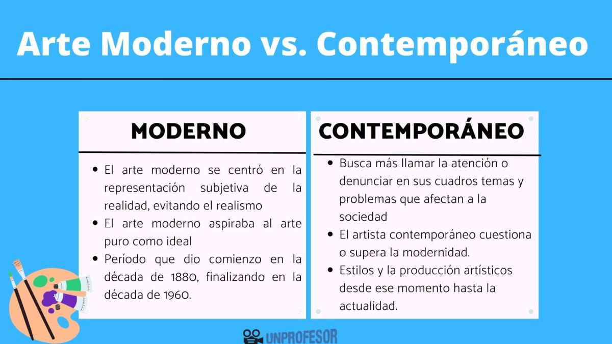 Arte moderno y contemporáneo: diferencias