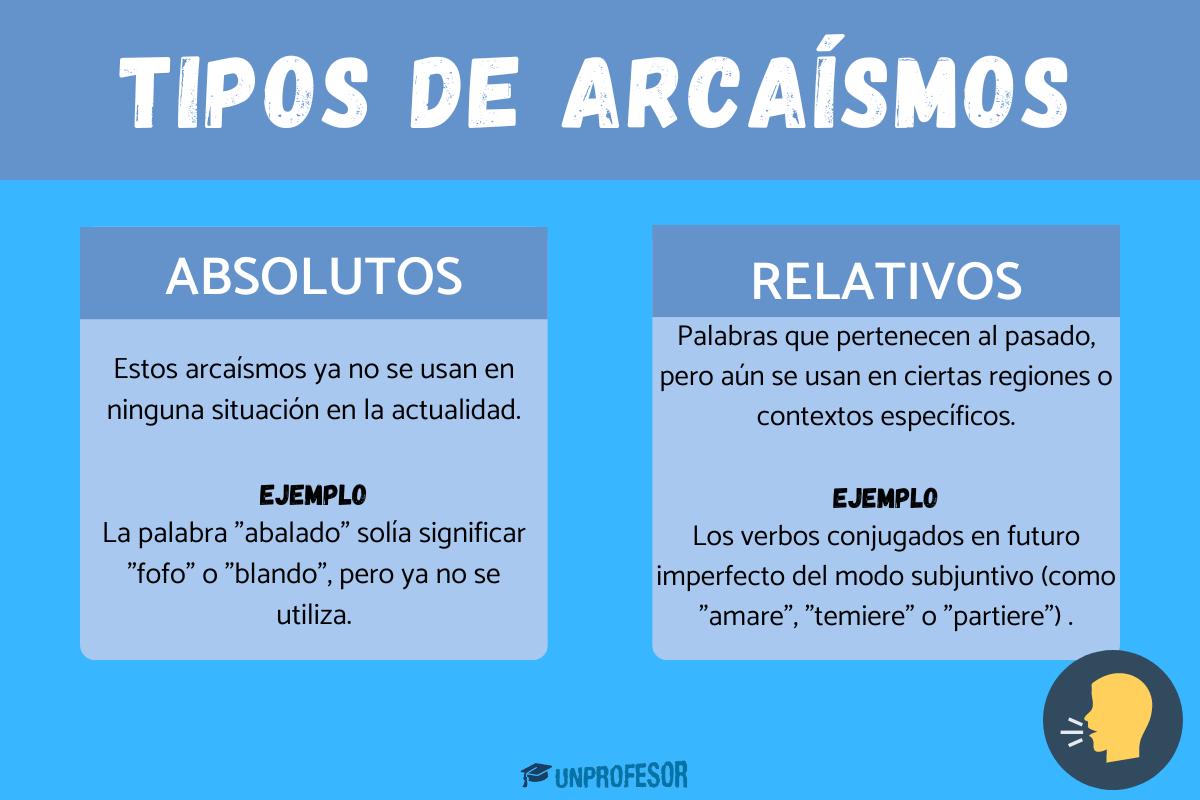 Tipos de arcaísmos