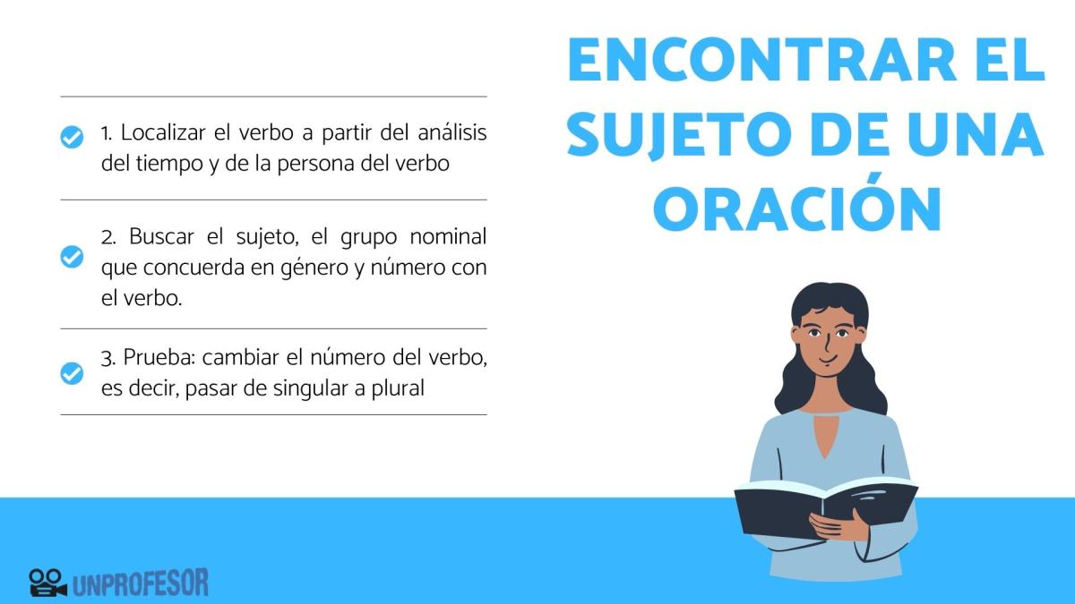 Cómo encontrar el sujeto de una oración
