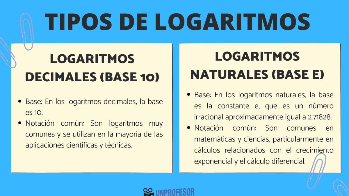 Tipos de logaritmo