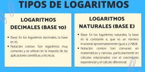 Tipos de logaritmo