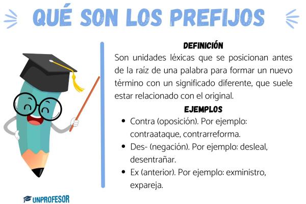 Cuáles son las normas ortográficas y ejemplos - Uso de los prefijos