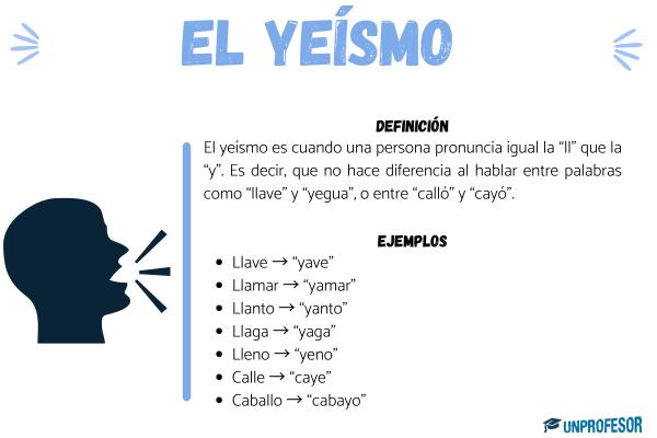 Ejemplos de yeísmo - Ejemplos de yeísmo