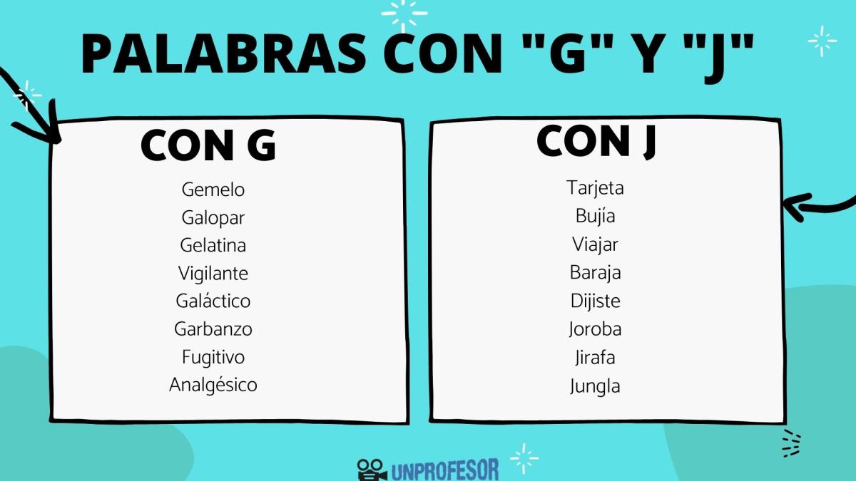 Ejemplos de palabras con G y J