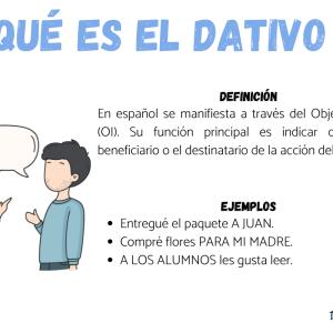 Qué es el dativo: ejemplos