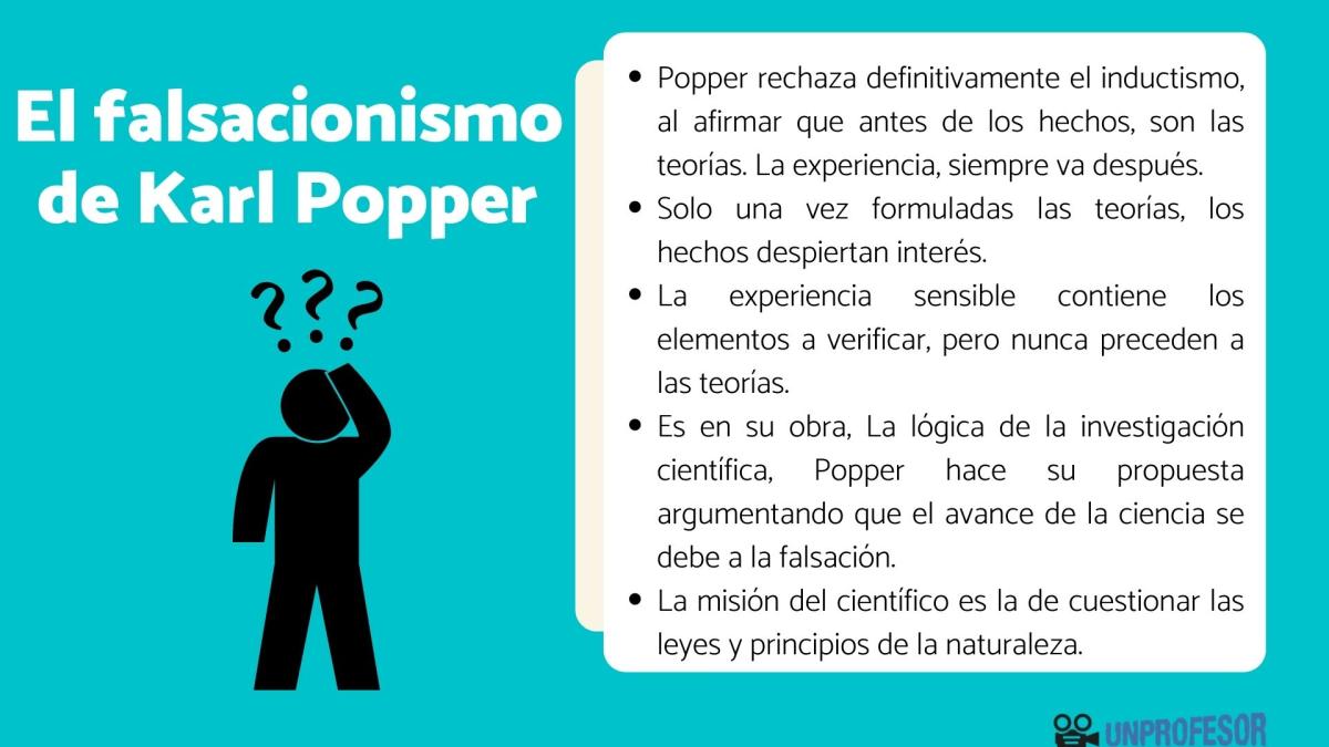 El falsacionismo de Karl Popper