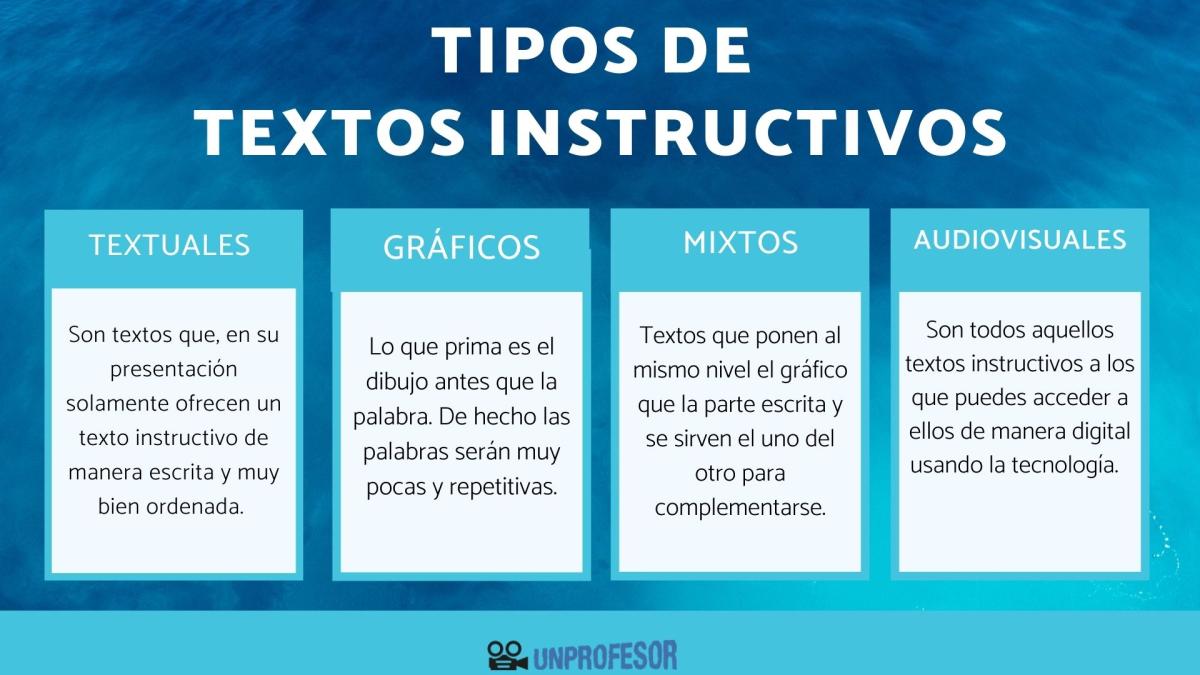 Tipos de textos instructivos