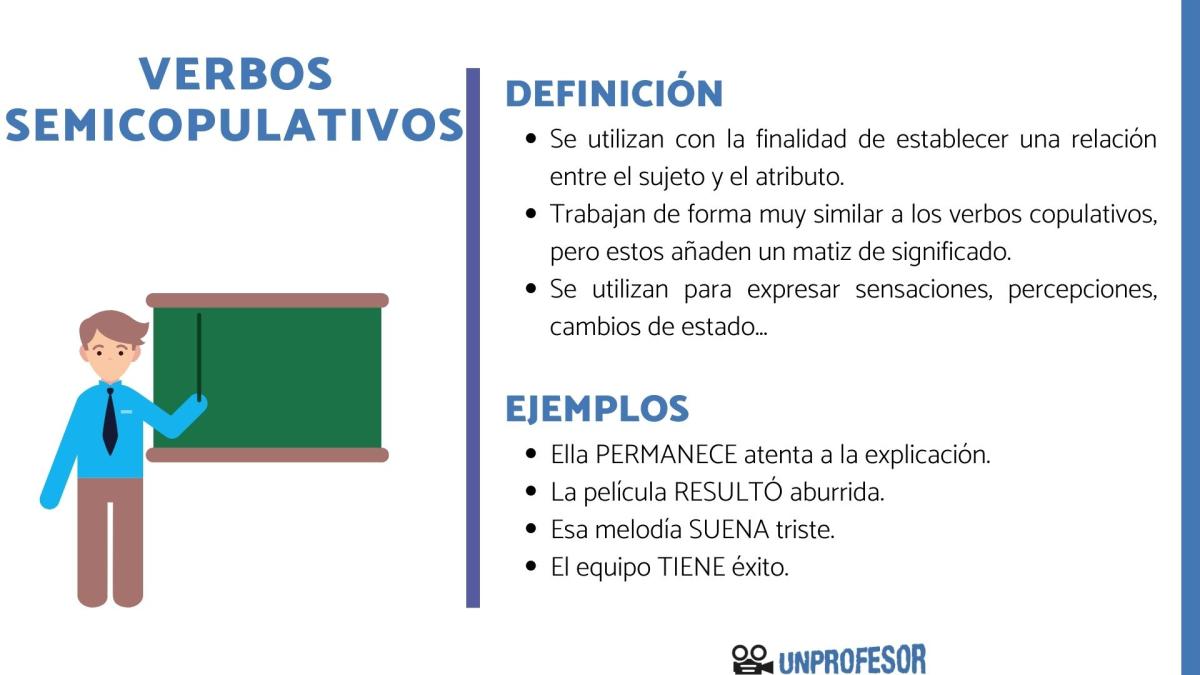 Verbos pseudocopulativos o semipredicativos