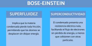 Características de los condensados de Bose-Einstein