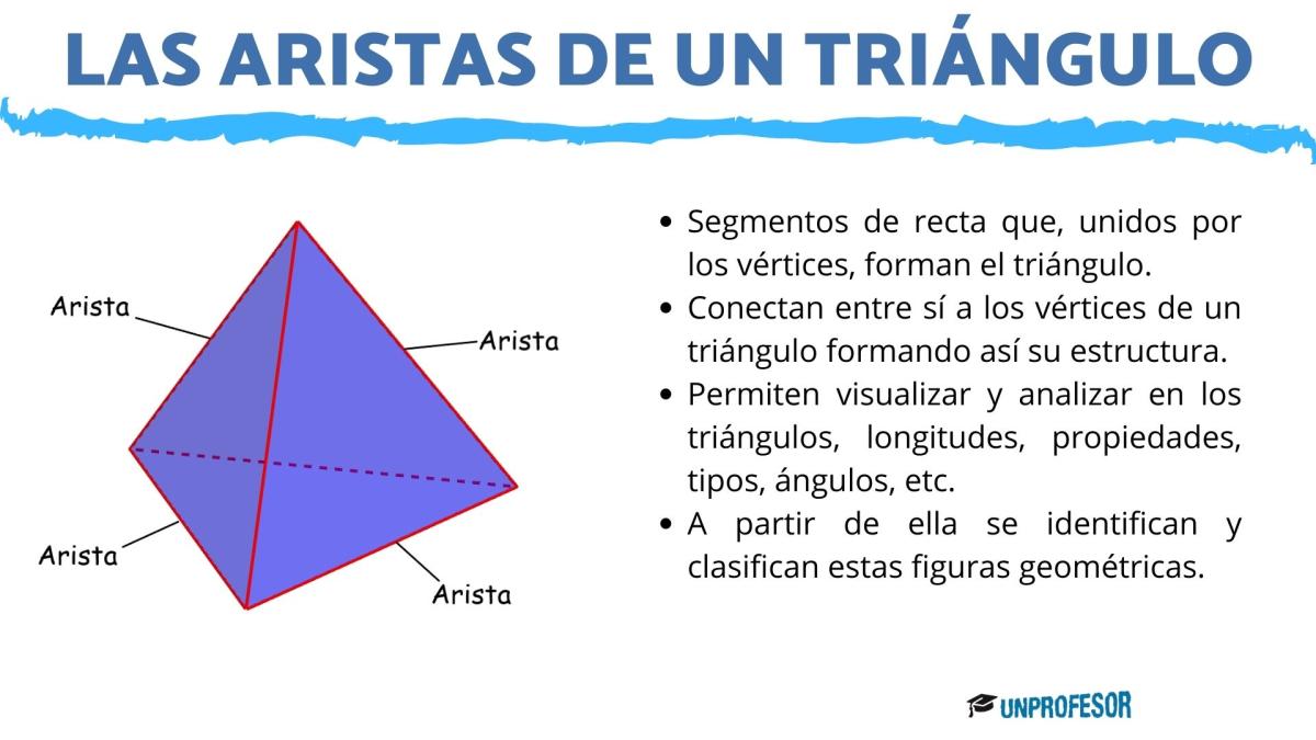 Cuáles son las aristas de un triángulo