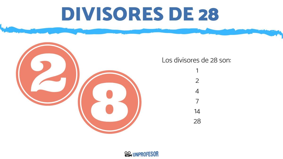 Divisores de 28 - ejemplos