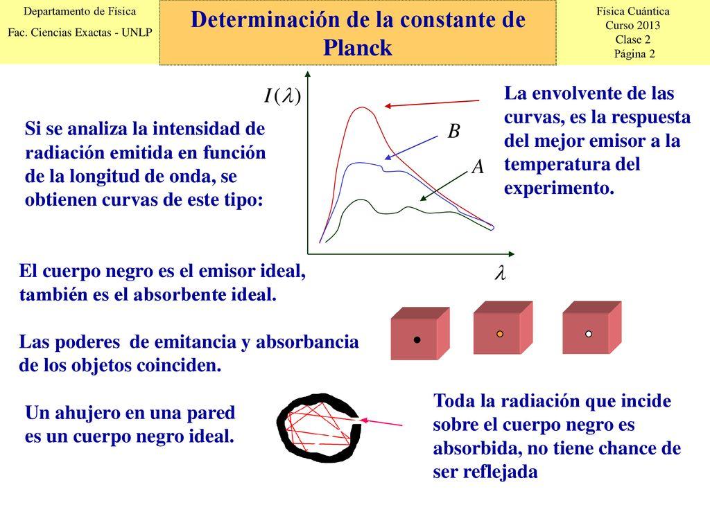 La CONSTANTE de PLANCK definición sencilla ¡¡RESUMEN FÁCIL!!
