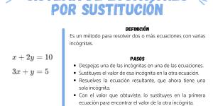 Qué es un sistema de ecuación por sustitución