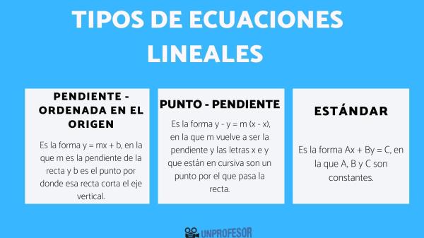 Qué es un sistema de ecuación por sustitución - Qué son los sistemas de ecuaciones lineales
