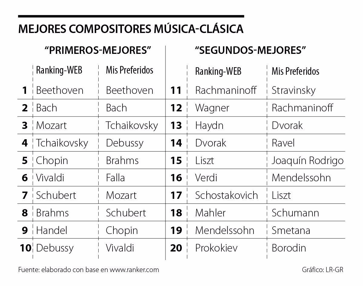 Compositores de música clásica