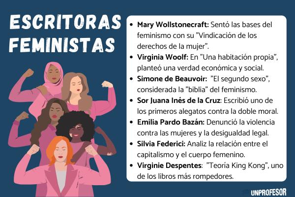 Escritoras feministas famosas - Escritoras feministas españolas más importantes