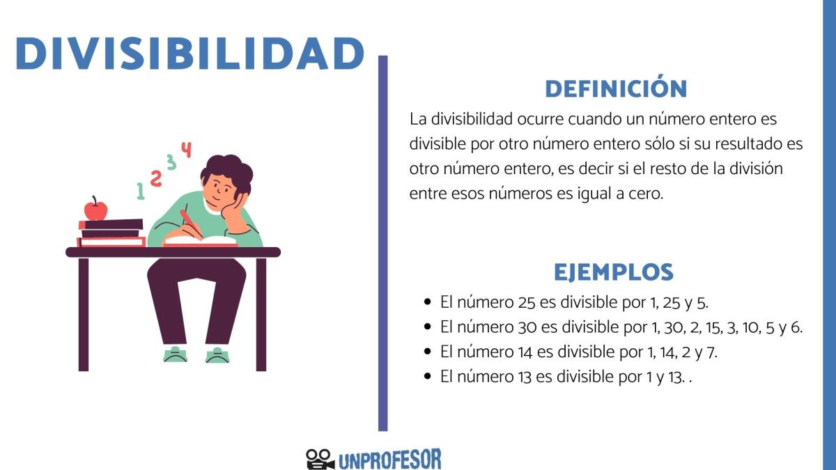 Ejercicios de divisibilidad resueltos