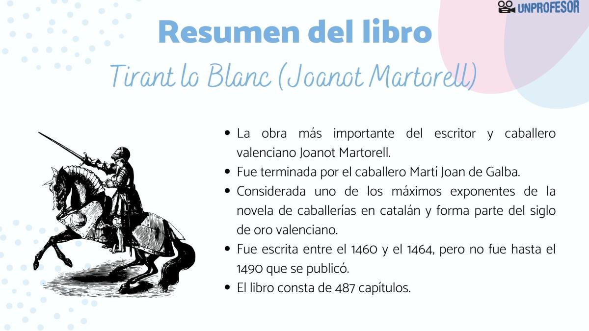 Tirant lo Blanc - resumen por capítulos