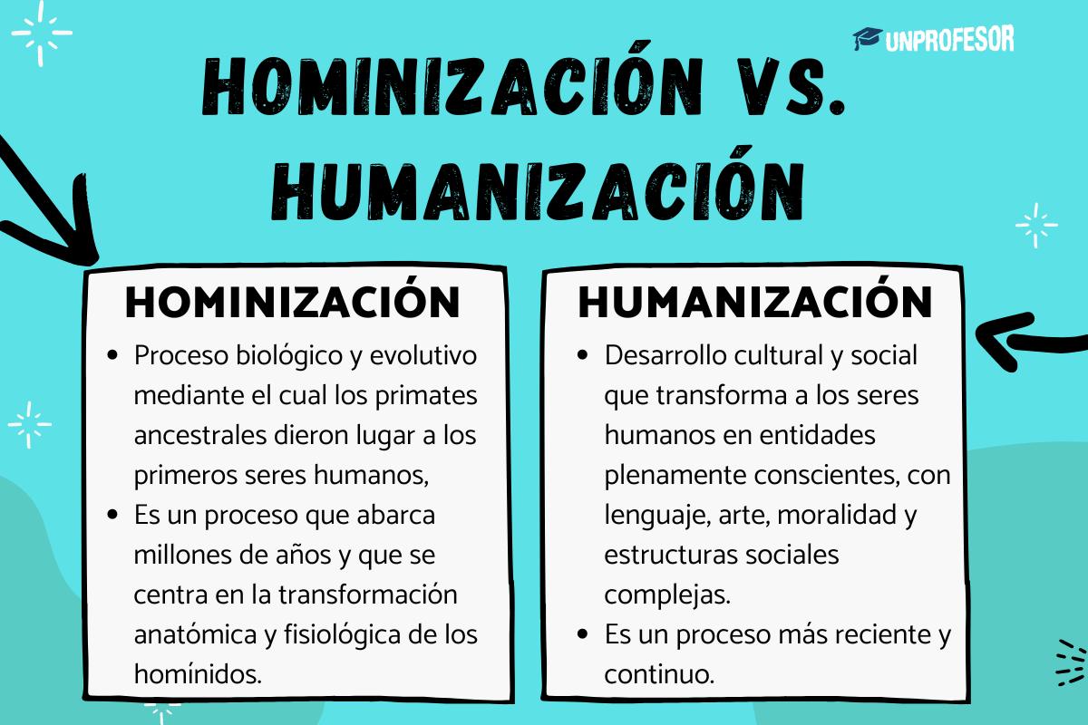 Diferencia entre Hominización y Humanización