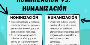 Diferencia entre Hominización y Humanización