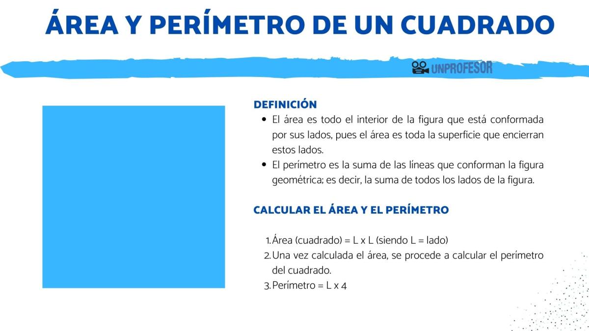 Área y perímetro de un cuadrado
