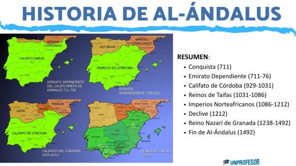 Al-Andalus - Historia resumida y mapa - El Emirato y el Califato de Córdoba 