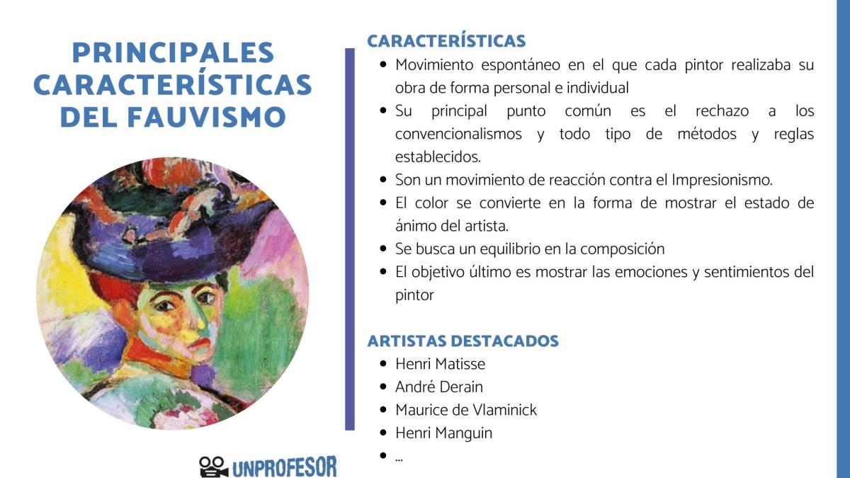 Fauvismo: obras representativas