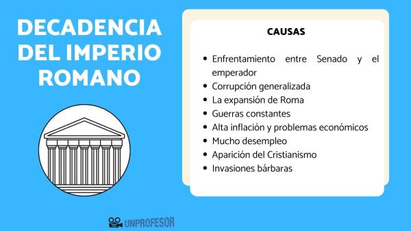 Causas de la caída del Imperio Romano - Resumen - Caída del Imperio Romano: resumen