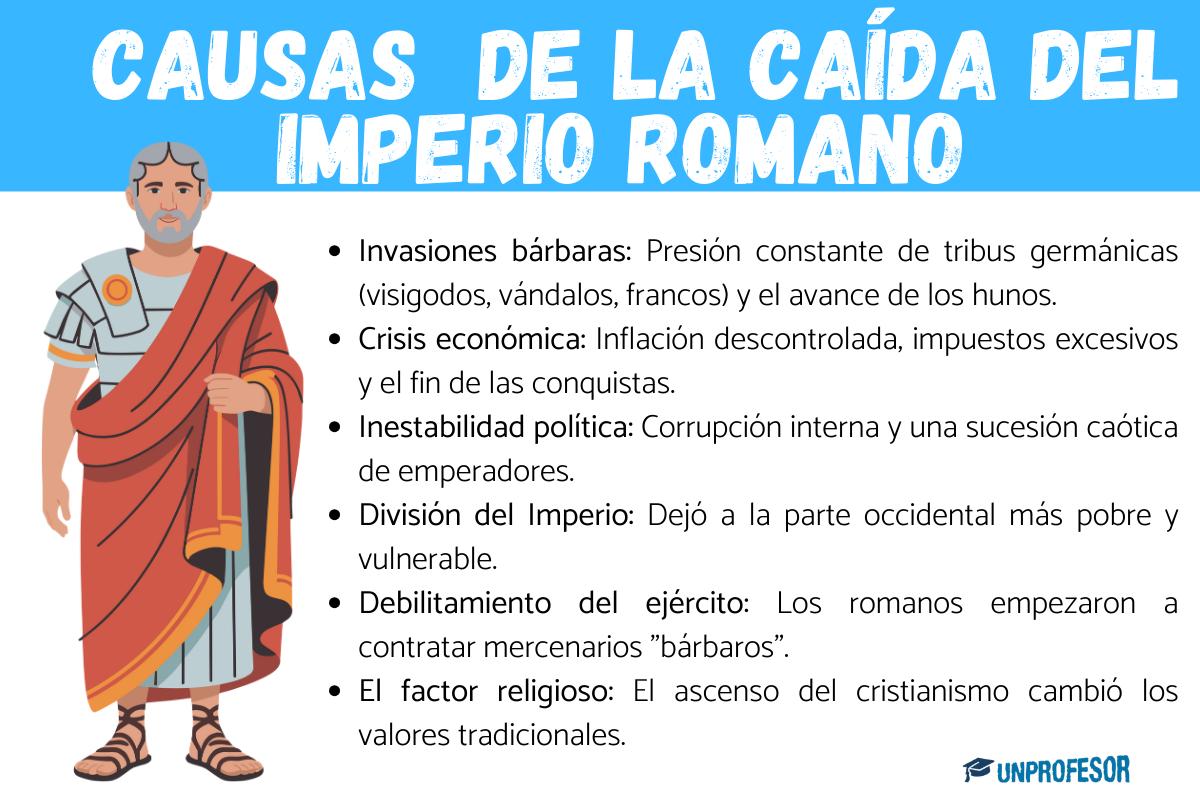 Causas de la caída del Imperio Romano - Resumen