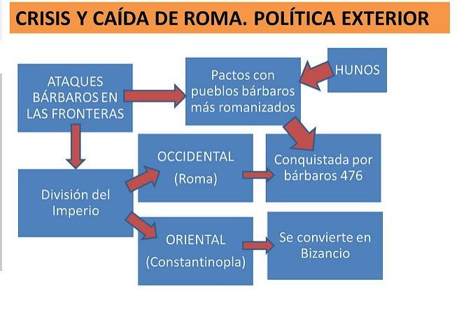 Causas De La Caída Del Imperio Romano: Una Mirada Retrospectiva – WMPVD