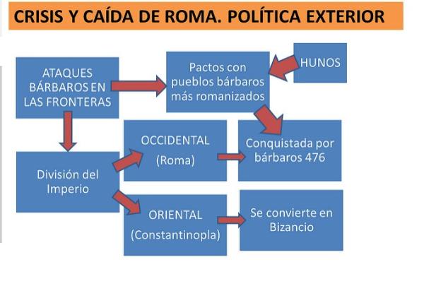 Causas de la caída del Imperio Romano - Resumen - La política en el Imperio Romano